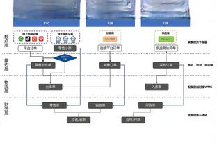 失误能出集锦了！沃特斯首节4次失误 2中1得到3分2板2助1断